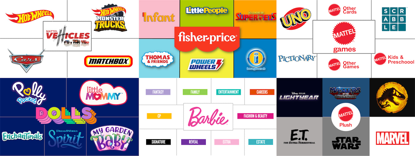 Marcas de Mattel Mexico