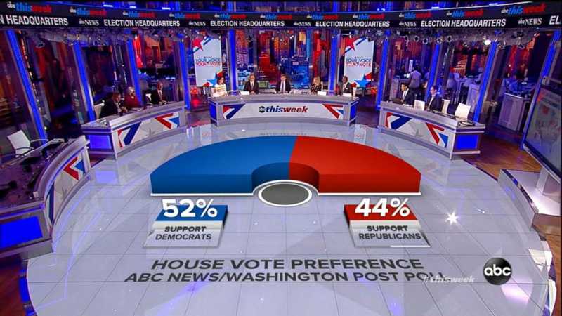 Escenario virtual de ABC para la cobertura de elecciones electorales con graficas 3D